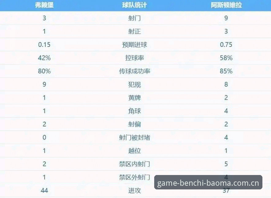 奔驰宝马电玩城平台 深度揭秘:阿斯顿维拉30年冠军荒终结,埃梅里欧联杯五冠王背后的战术真相